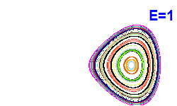 Poincar� section A=-2, E=1